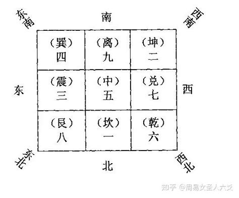 风水八卦|风水之基础实用八卦图及九宫图（初学者必背）